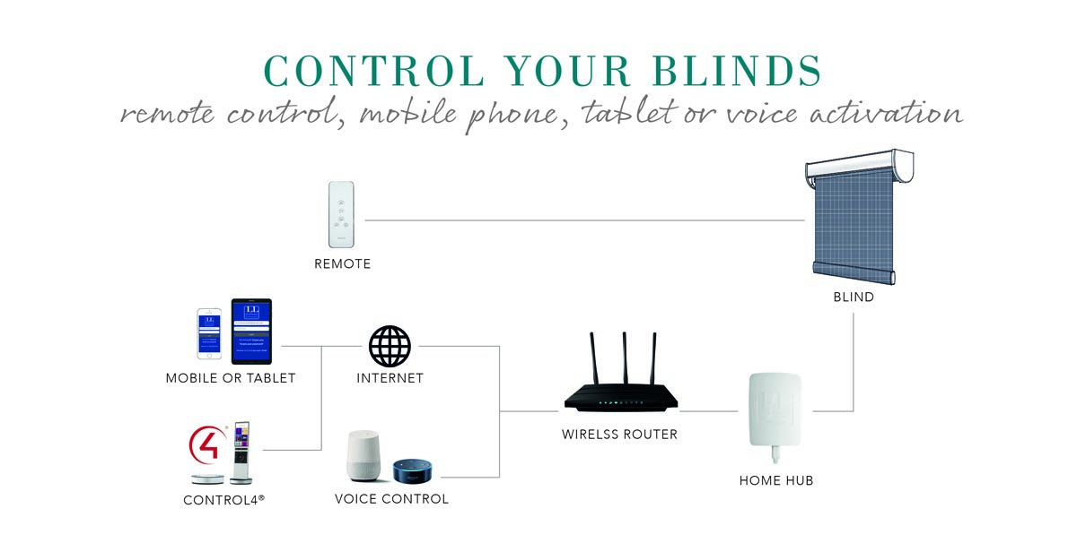 louvolite blinds automation diagram